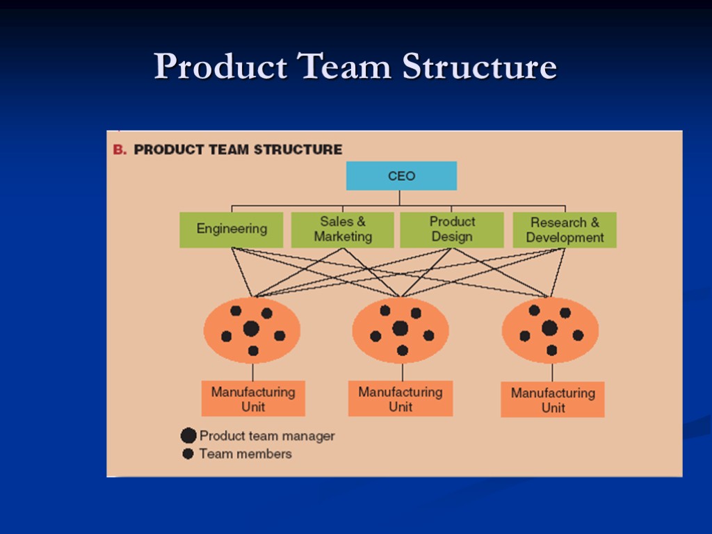Product Team Structure